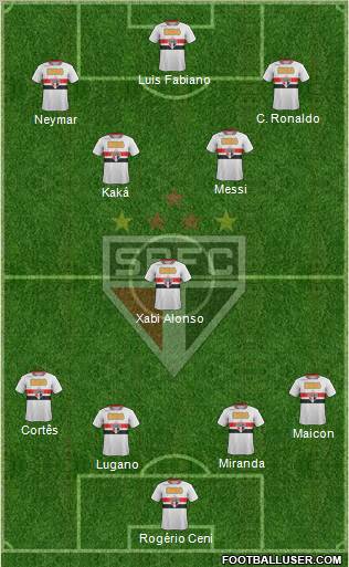 São Paulo FC Formation 2012