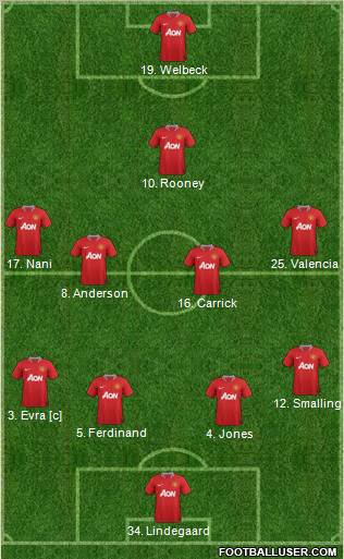 Manchester United Formation 2012