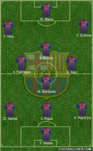 F.C. Barcelona Formation 2012