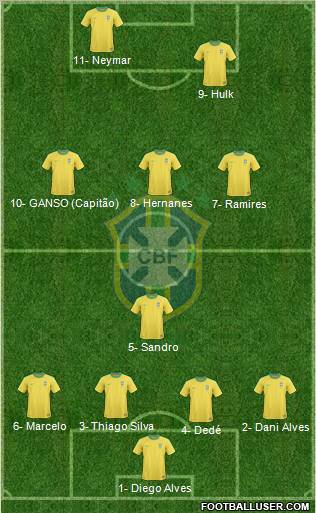 Brazil Formation 2012