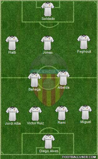 Valencia C.F., S.A.D. Formation 2012