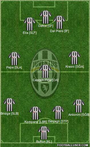 Juventus Formation 2012