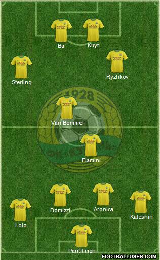 Kuban Krasnodar Formation 2012