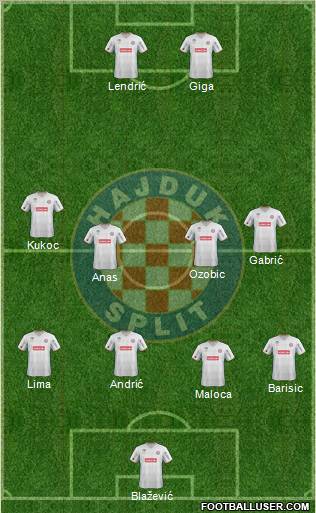 HNK Hajduk Formation 2012