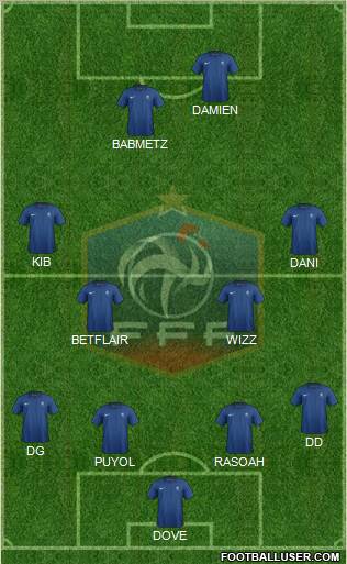 France Formation 2012
