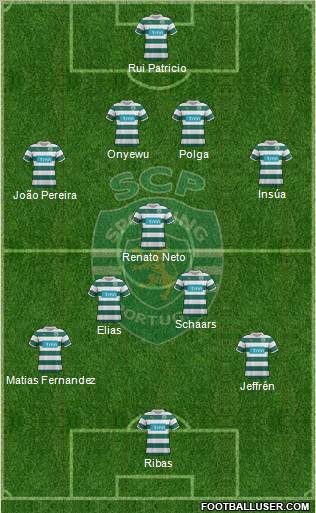 Sporting Clube de Portugal - SAD Formation 2012