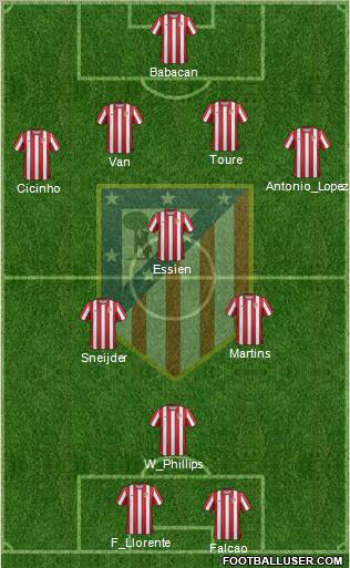 C. Atlético Madrid S.A.D. Formation 2012