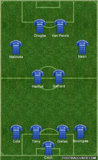 Chelsea Formation 2012