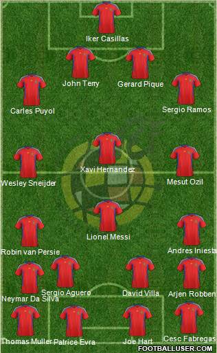 Spain Formation 2012