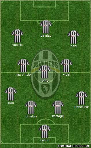 Juventus Formation 2012