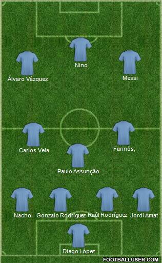 Football Manager Team Formation 2012