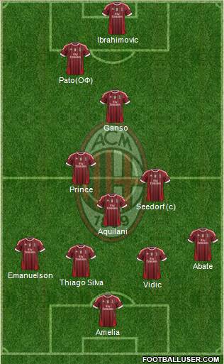 A.C. Milan Formation 2012