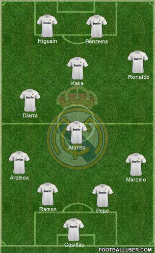 Real Madrid C.F. Formation 2012