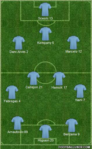 Champions League Team Formation 2012