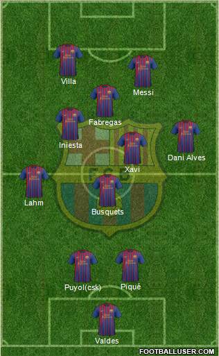 F.C. Barcelona Formation 2012