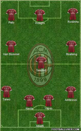 A.C. Milan Formation 2012