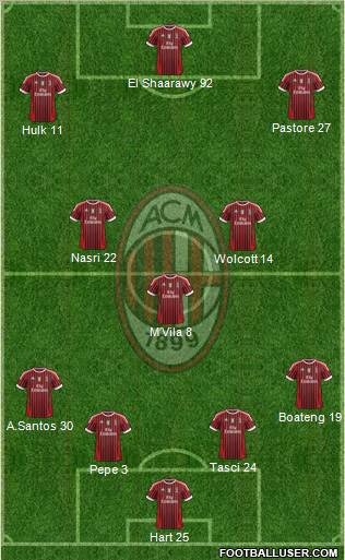 A.C. Milan Formation 2012