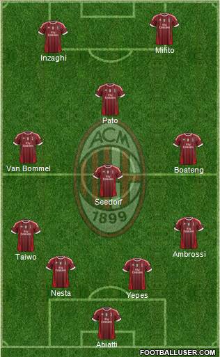 A.C. Milan Formation 2012