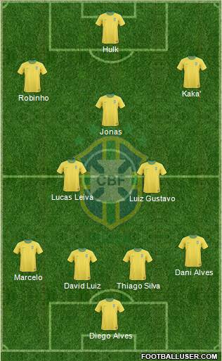 Brazil Formation 2012