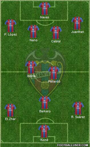 Levante U.D., S.A.D. Formation 2012