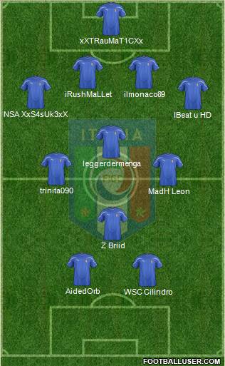 Italy Formation 2012