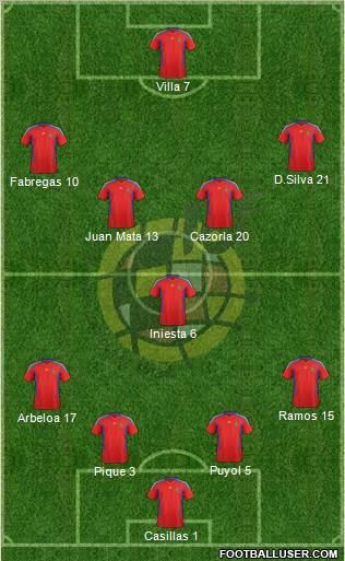 Spain Formation 2012