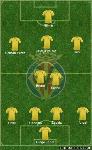 Villarreal C.F., S.A.D. Formation 2012