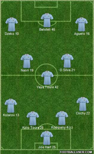 Manchester City Formation 2012