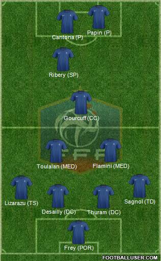 France Formation 2012
