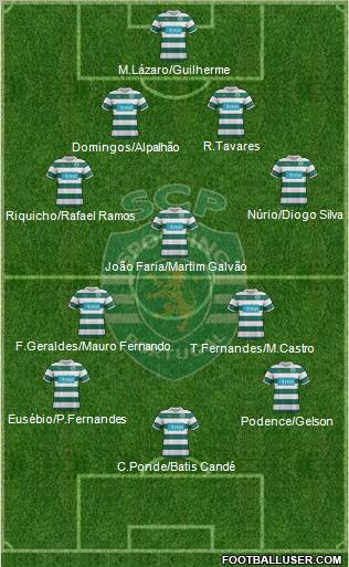 Sporting Clube de Portugal - SAD Formation 2012
