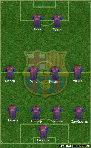 F.C. Barcelona Formation 2012