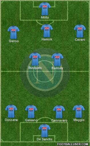 Napoli Formation 2012