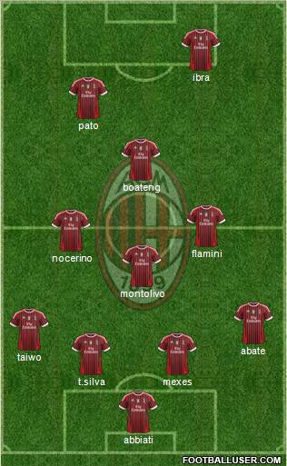 A.C. Milan Formation 2012