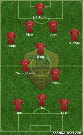 AS Roma Formation 2012