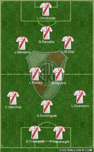 River Plate Formation 2012