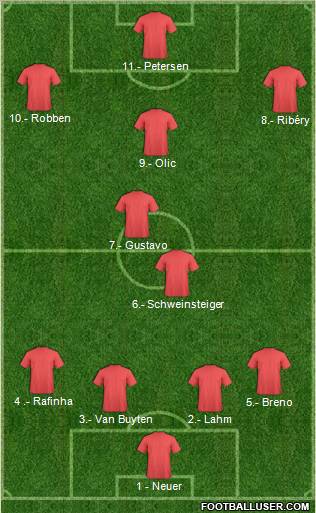 Football Manager Team Formation 2012