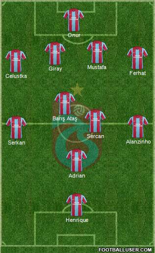 Trabzonspor Formation 2012