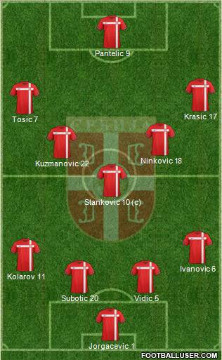 Serbia Formation 2012