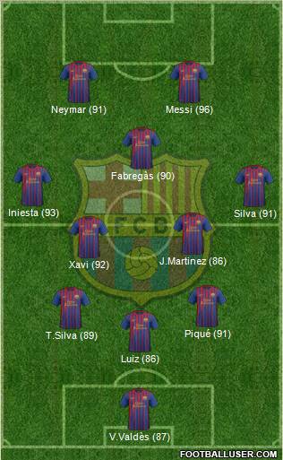 F.C. Barcelona Formation 2012