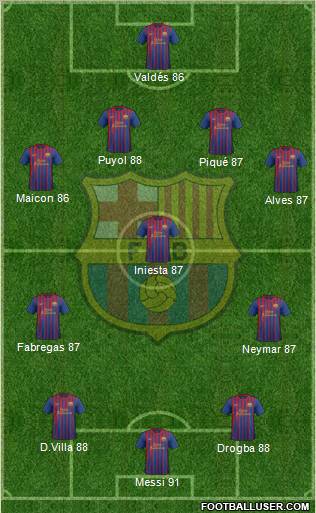 F.C. Barcelona Formation 2012