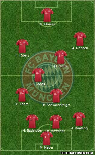 FC Bayern München Formation 2012