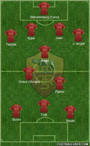 AS Roma Formation 2012