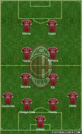 A.C. Milan Formation 2012