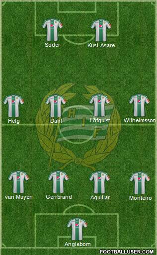 Hammarby IF Formation 2012