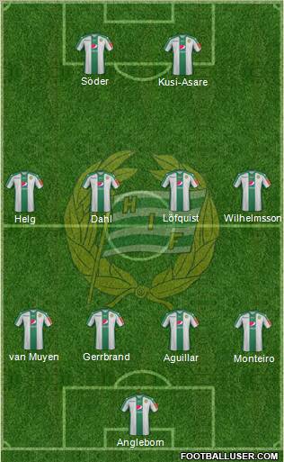 Hammarby IF football formation