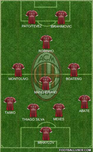 A.C. Milan Formation 2012