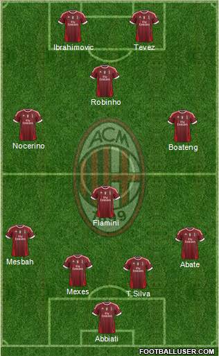 A.C. Milan Formation 2012