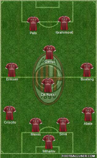 A.C. Milan Formation 2012
