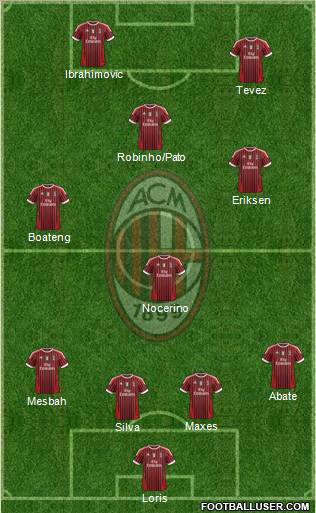 A.C. Milan Formation 2012