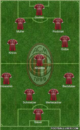 A.C. Milan Formation 2012